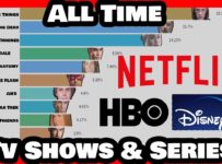 Most Popular Series & Tv Shows (Netflix, HBO, etc)