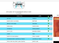 April Rose Gabrielli Hits #1 On The DRT Global Top 150 Independent Airplay Chart With Hit Single “Do You?”